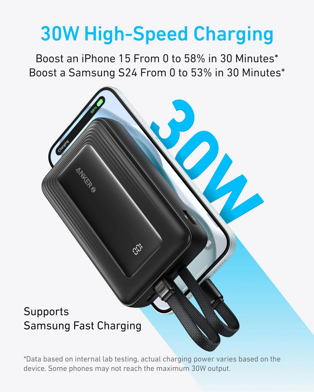 Anker Zolo Powerbank, 20000 mAh, 30 W, QC + PD, 1 x Lightning – 1 x USB-A – 2 x USB-C, Schwarz A1681012