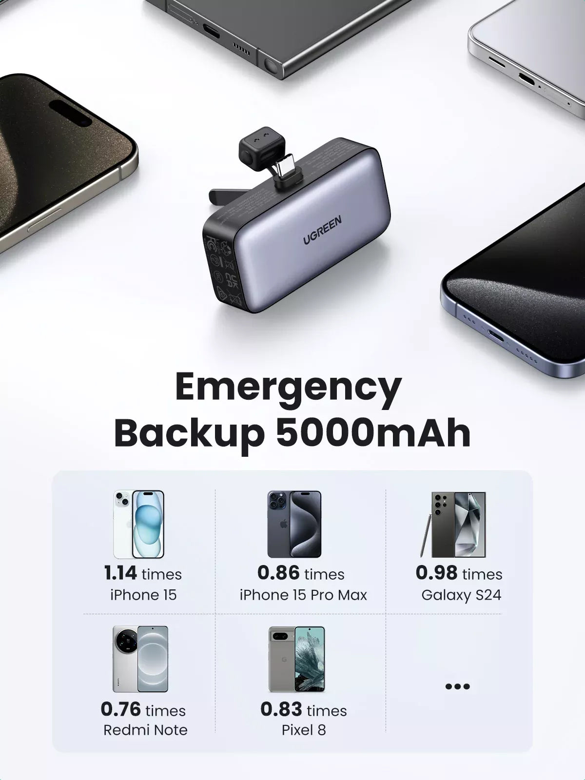Batterie Externe UGREEN PB503, 5000mAh, 22.5W, PD, 1 x USB-C, Gris