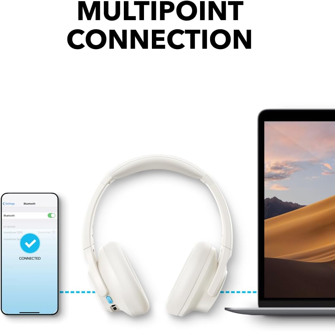 Kit mains libres Bluetooth Anker Soundcore Q11i, MultiPoint, A2DP, Blanc A3005G21