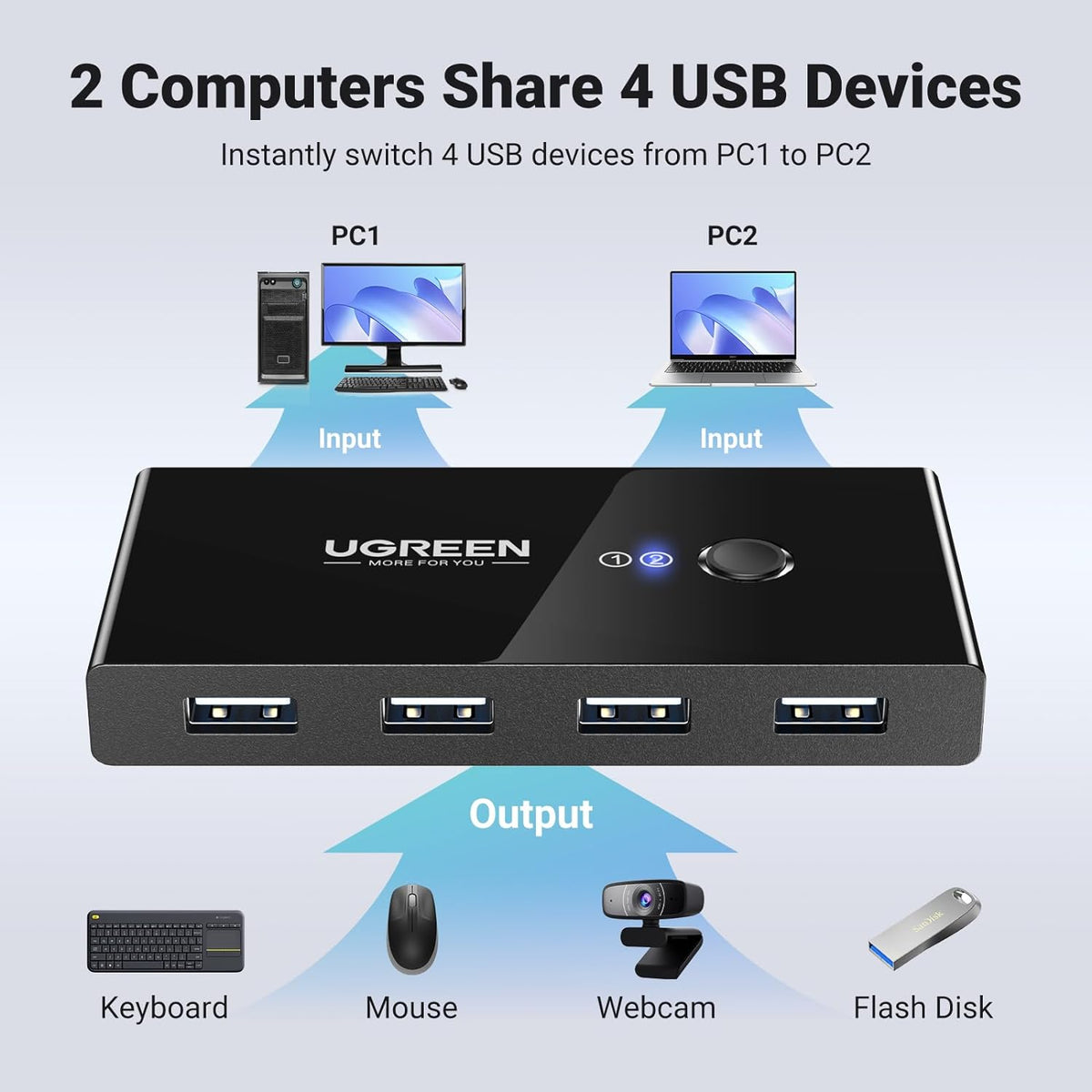 Switch USB UGREEN US216 (30767) Two Sharing Box, 4 x USB-A, Noir