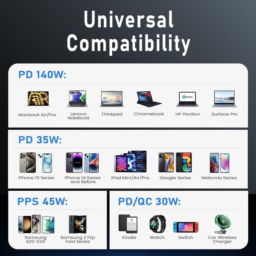 Chargeur de voiture avec câble USB-C Lisen, 170W, 5A, 1 x USB-A - 2 x USB-C, Noir YL0225060006