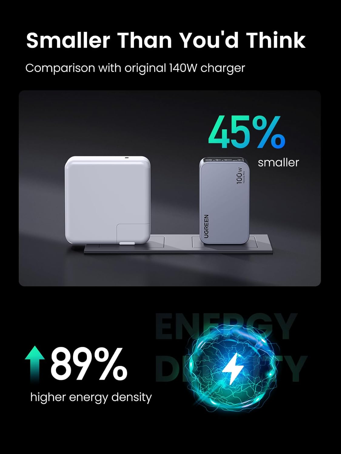 UGREEN X757 Nexode Pro USB-C Kabel Netzwerk-Ladegerät, 100W, 3A, 1 x USB-A - 2 x USB-C, Grau