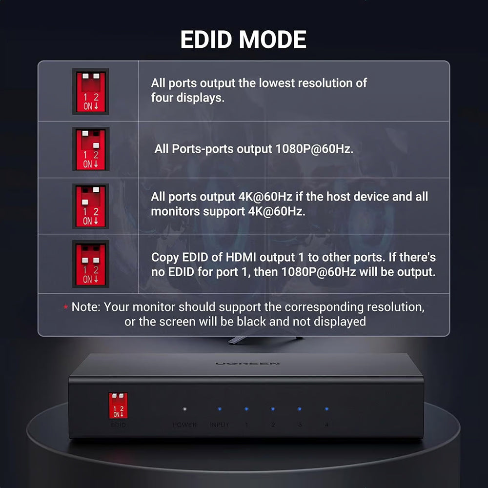 Splitter Vidéo HDMI UGREEN CM570 (90514), Noir