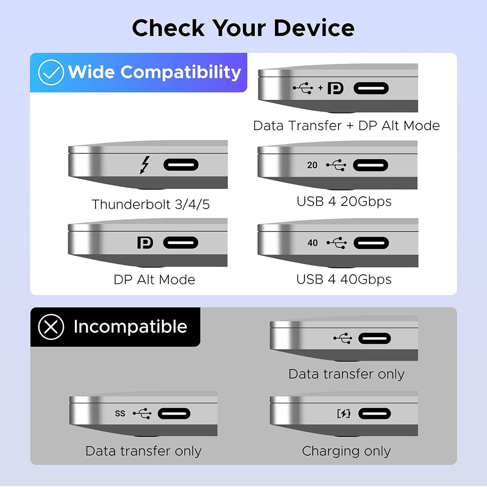 UGREEN AW502 (55451) USB-C Video Switch, Gray