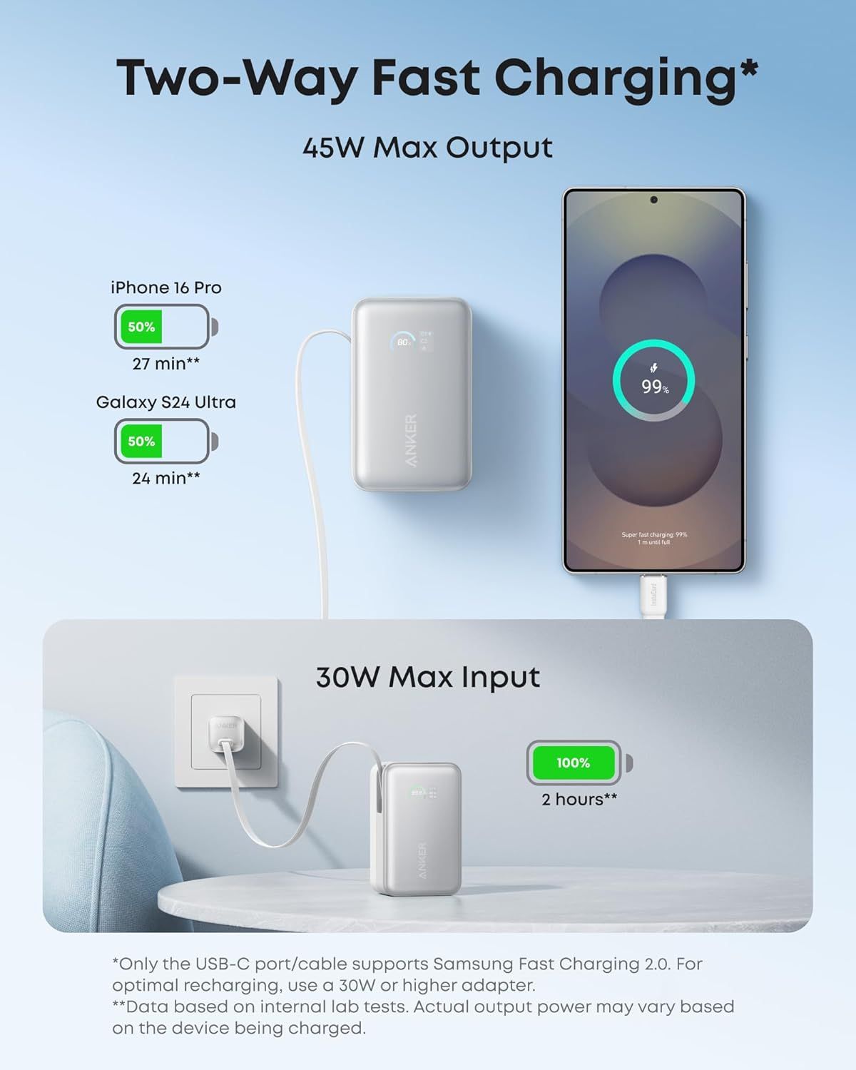 Externer Akku Anker Nano, 10000mAh, 45W, QC + PD, 1 x USB-A - 1 x USB-C, Weiß A1638H21