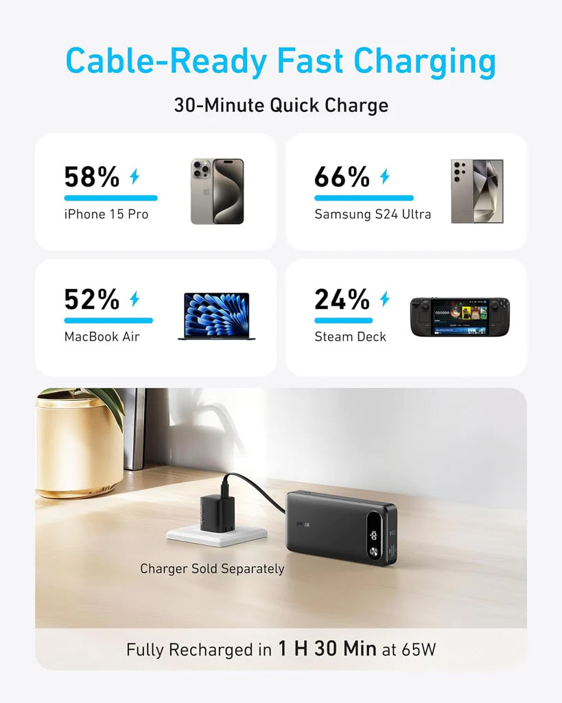 Batterie Externe Anker PowerCore, 20000mAh, 87W, QC + PD, 1 x USB-A - 2 x USB-C, Noire A1383H11