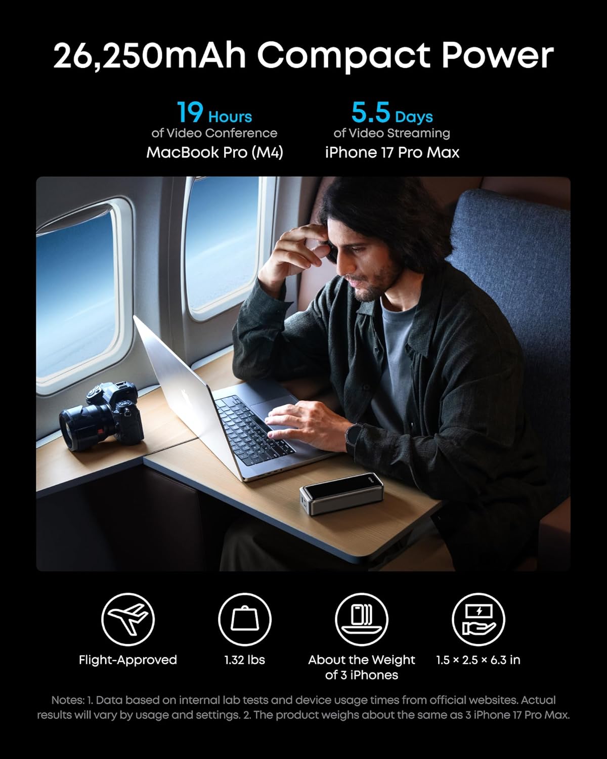 Externer Akku Anker Prime, 26250mAh, 300W, QC + PD, 1 x USB-A - 2 x USB-C, Schwarz A110AH11