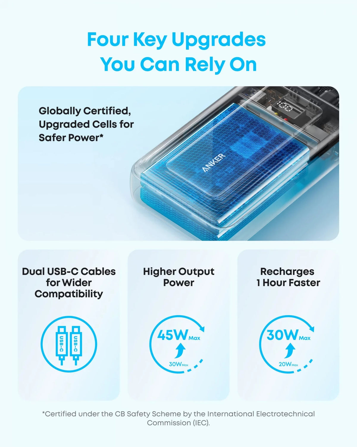 Anker Zolo Powerbank, 20000 mAh, 45 W, QC + PD, 1 x USB-A – 3 x USB-C, Schwarz A110MH12