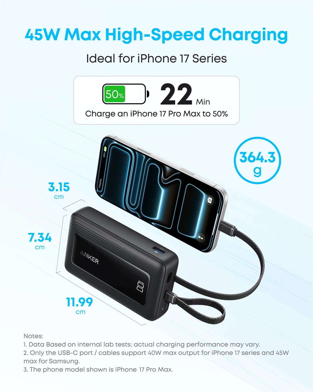 Anker Zolo Powerbank, 20000 mAh, 45 W, QC + PD, 1 x USB-A – 3 x USB-C, Schwarz A110MH12
