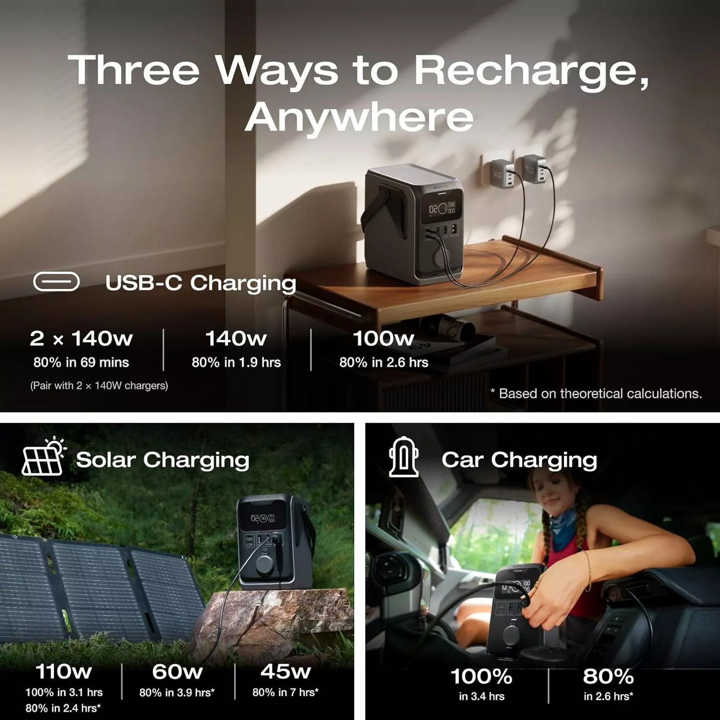EcoFlow Trail 300 External Battery, 90000mAh, 300W, PD, 1 x Cigarette Lighter Extension - 2 x USB-A - 2 x USB-C, Black EF-TRAIL300-N