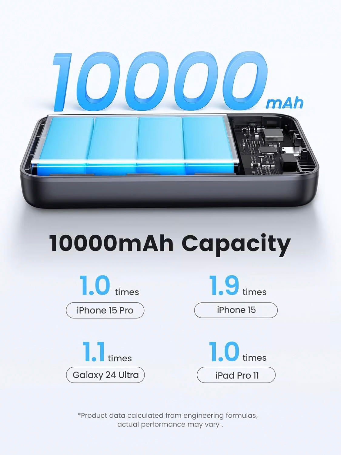 Batterie Externe UGREEN PB761, 10000mAh, 30W, PD + FQI, 1 x QI - 1 x USB-C, Gris