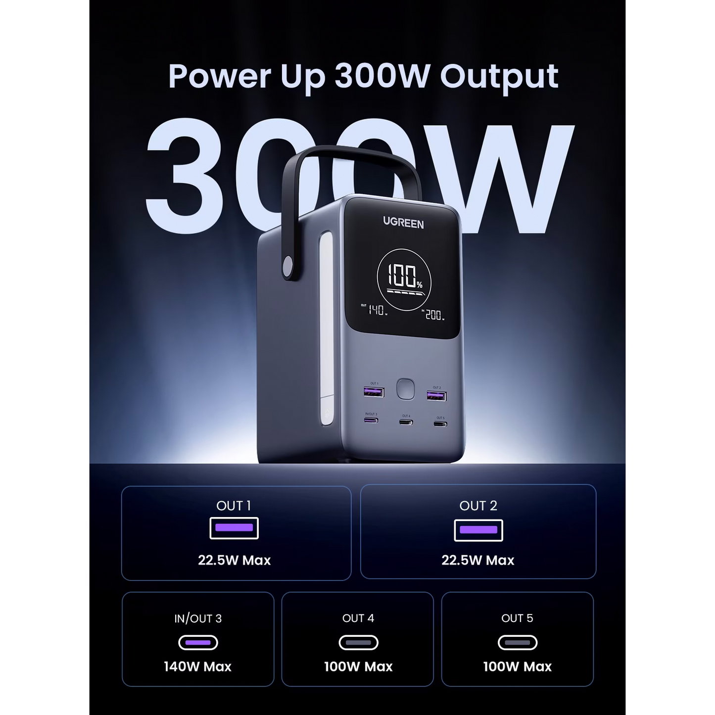 Batterie Externe UGREEN PB770, 48000mAh, 300W, QC + PD, 2 x USB-A - 3 x USB-C, Gris, Reconditionnée