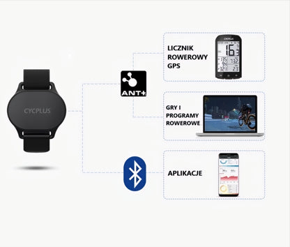 Bracelet de Surveillance du Rythme Cardiaque Cycplus H1, Noir