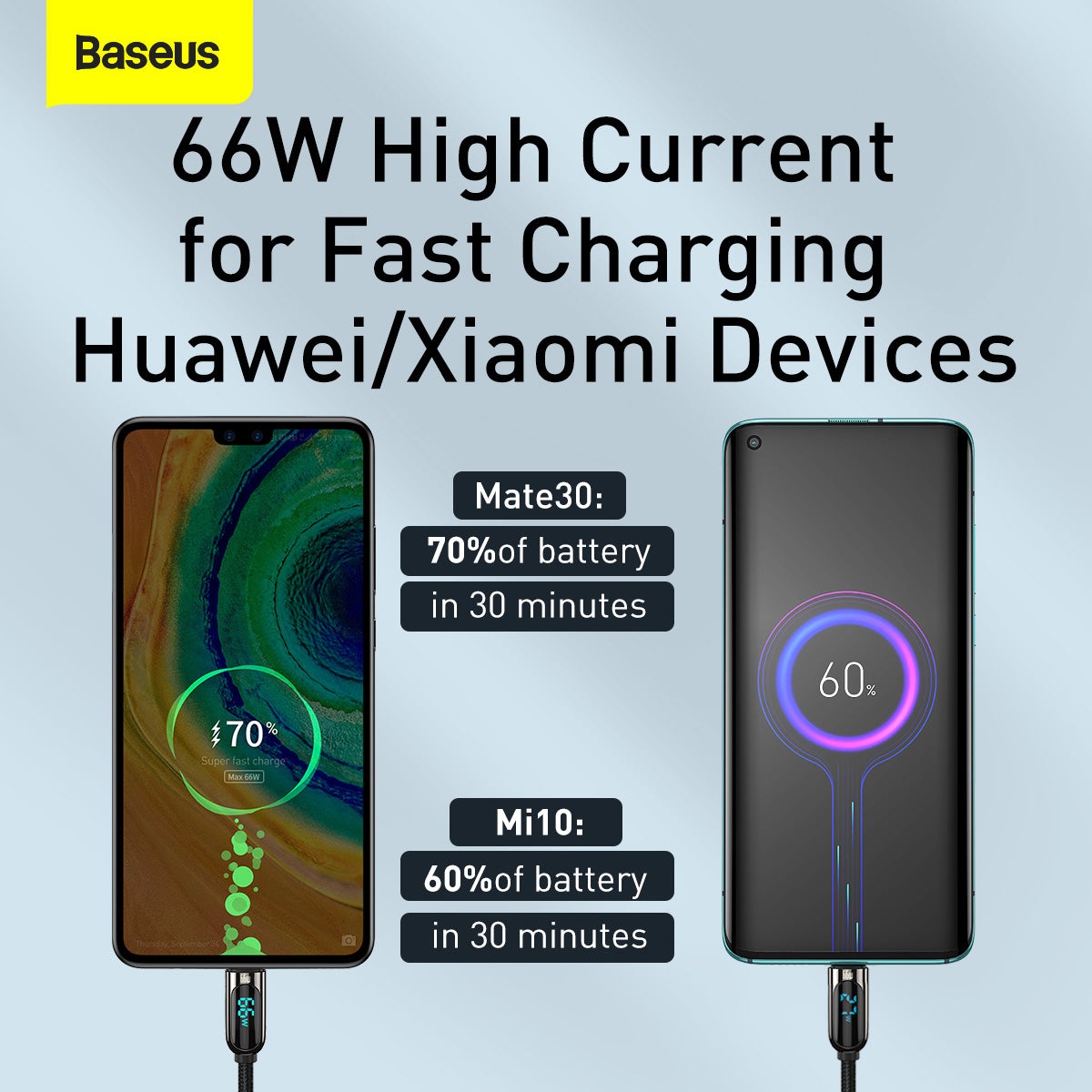 USB-A to USB-C Data and Charging Cable by Baseus, 66W, 2m, Black CASX020101