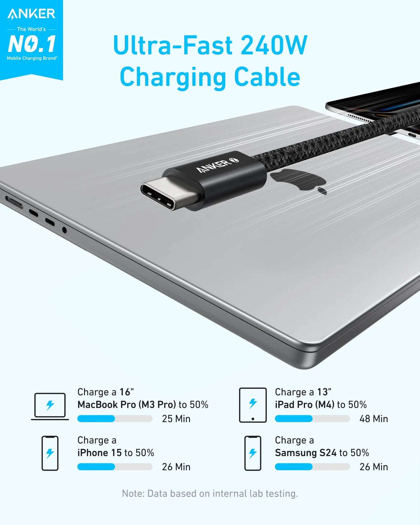 Câble de Données et de Charge USB-C - USB-C Anker Zolo, 240W, 1m, Noir A8060H11