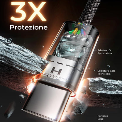 Câble de Données et de Charge USB-C - USB-C Lisen, 60W, Set 5 pièces (2 x 1m, 2 x 2m, 1 x 3m), Noir YL0123070010