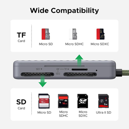 Lecteur de carte USB-C avec organisateur UGREEN 55886, 2 x SD - microSD, Gris