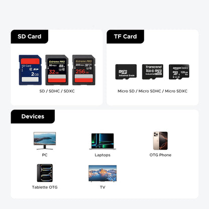 Lecteur de carte USB / USB-C avec Organisateur UGREEN CM856 (55899), 2 x SD - microSD, Gris