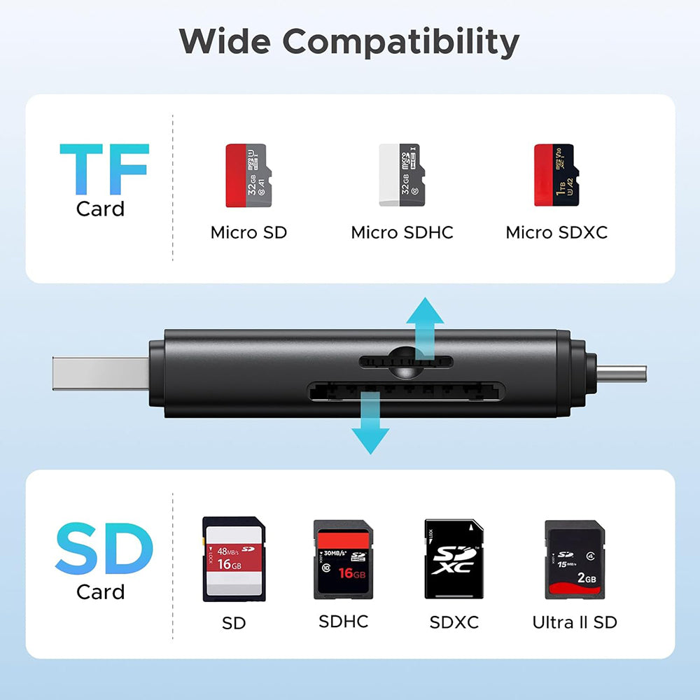 Lecteur de carte USB / USB-C UGREEN CM803 (65024), SD - microSD, Noir