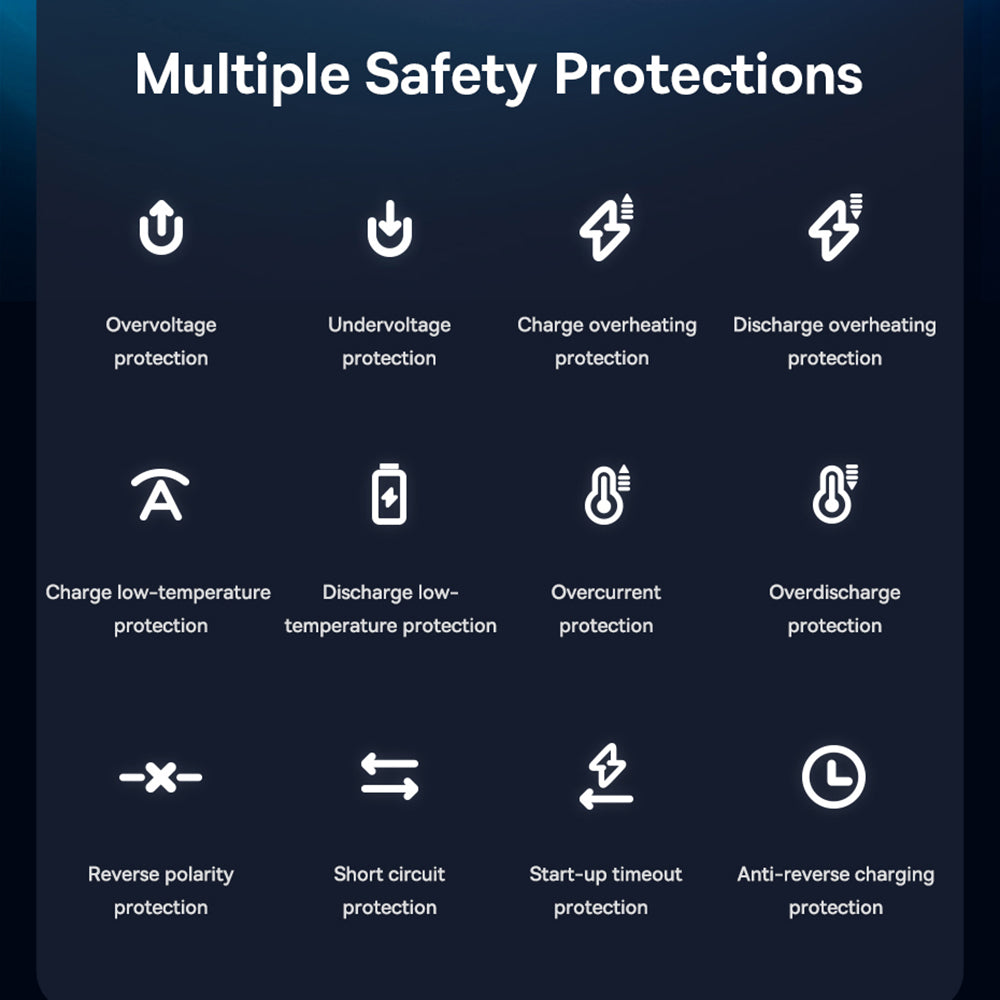 Auto-Kompressor Baseus Mega EnergyPump CRNL060001