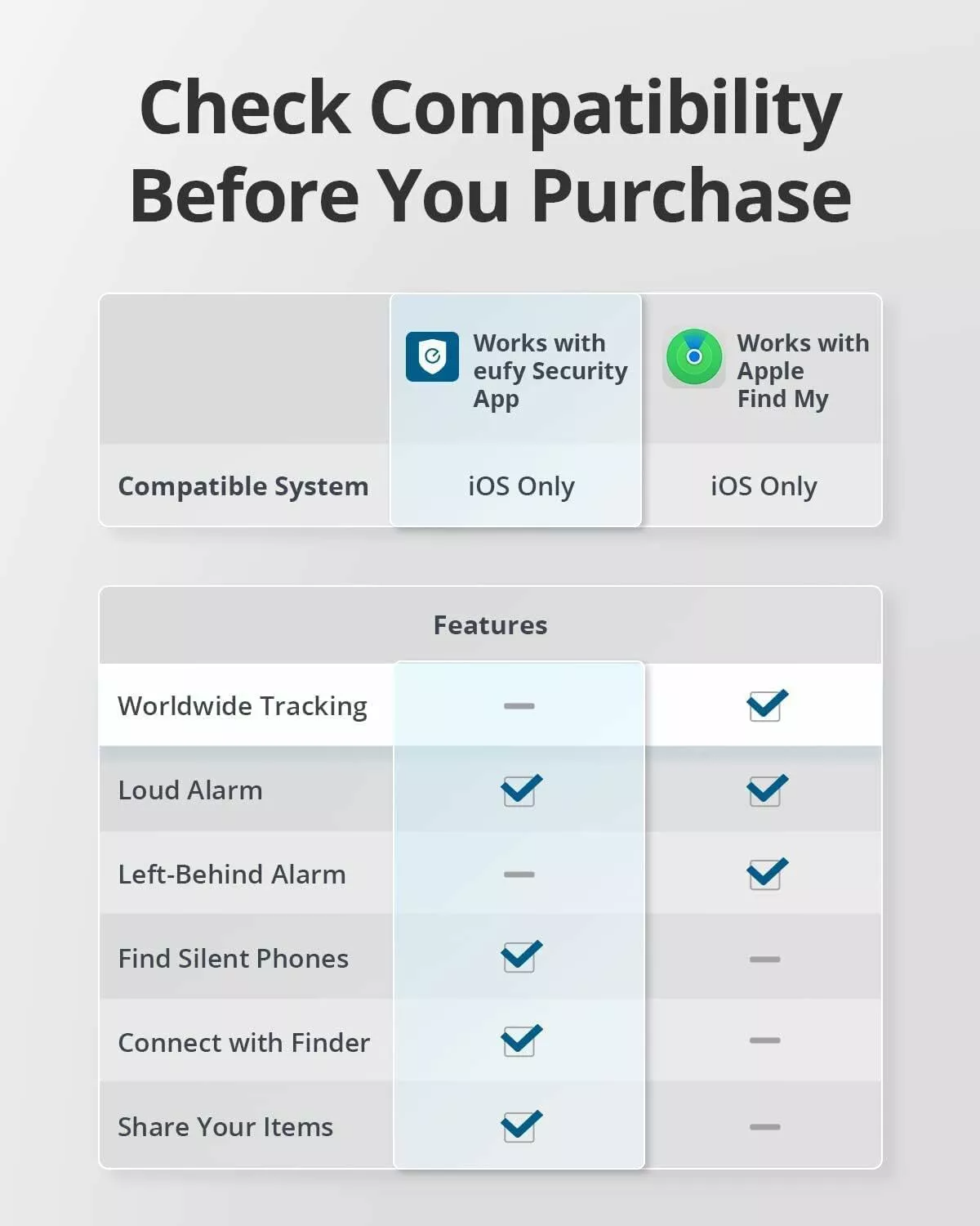 Eufy Security SmartTrack Link pour iOS Series, Lot de 4 pièces, Noir E87B0012