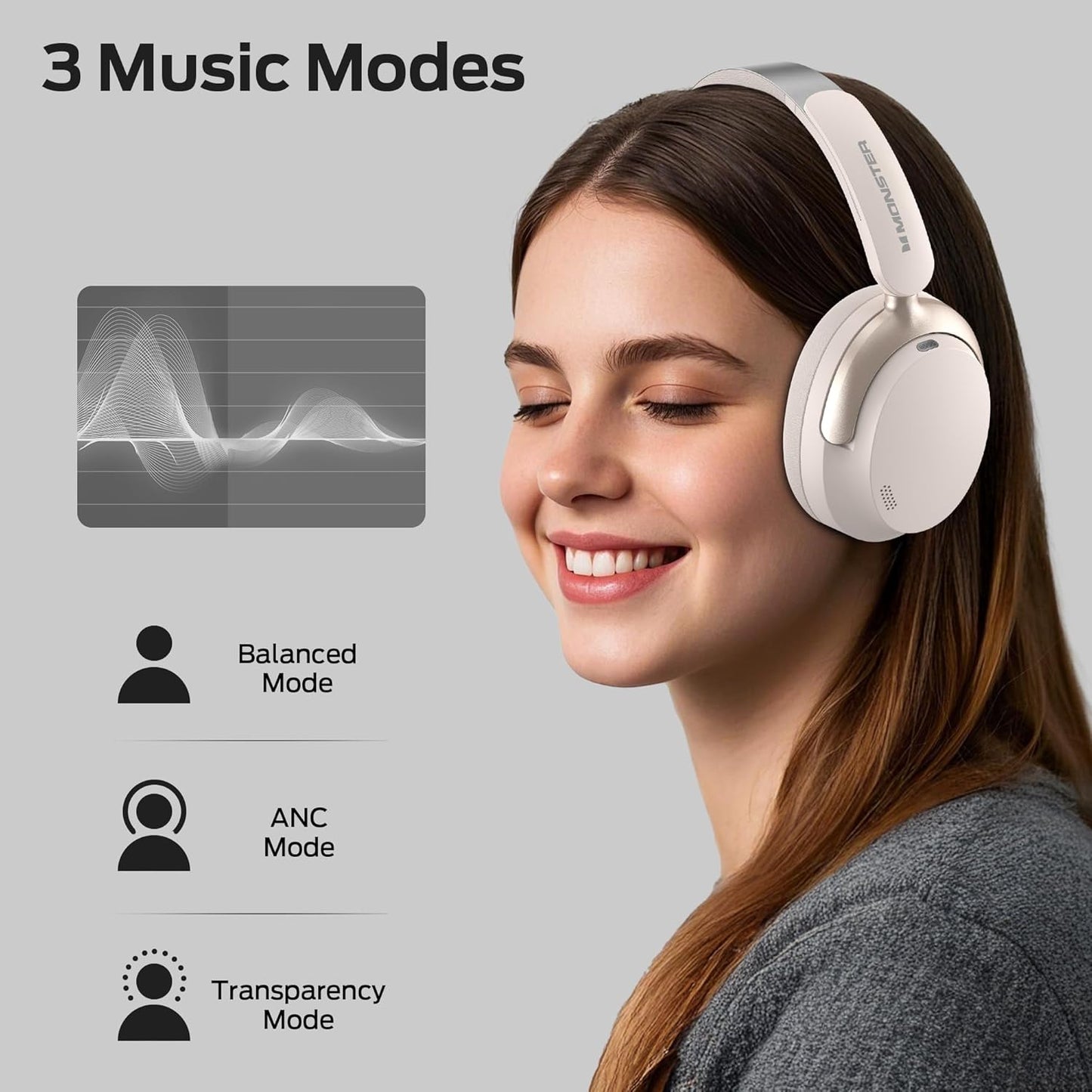Kit mains libres Bluetooth Monster Persona 3rd, MultiPoint, A2DP, ANC, Blanc