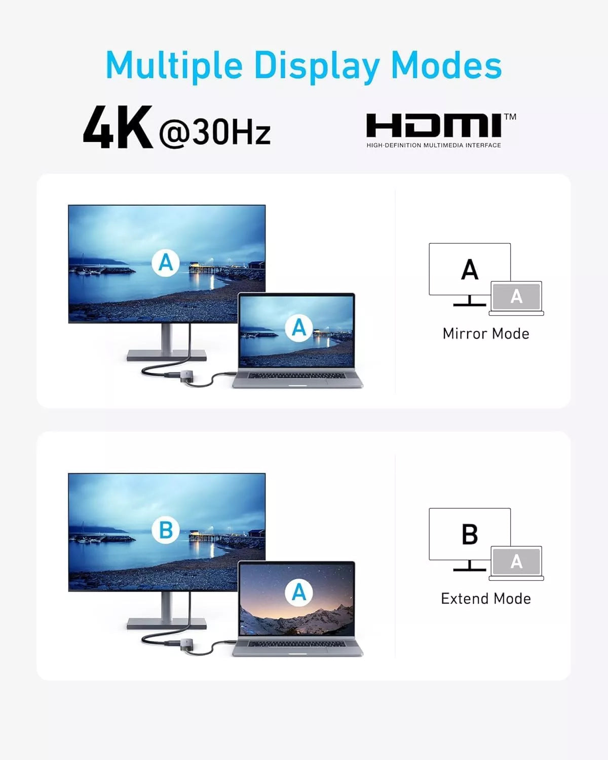 Hub USB-C Anker, 2 x USB-A - 1 x USB-A 3.0 - 1 x USB-C - 1 x HDMI, Grau A8357HA0