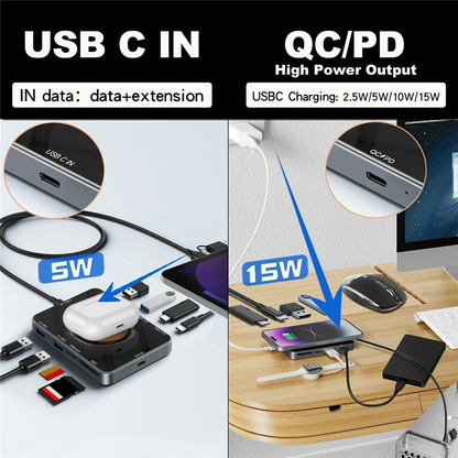 Hub USB-C avec Charge Sans Fil QI OEM YC7209, 10 en 1, Gris