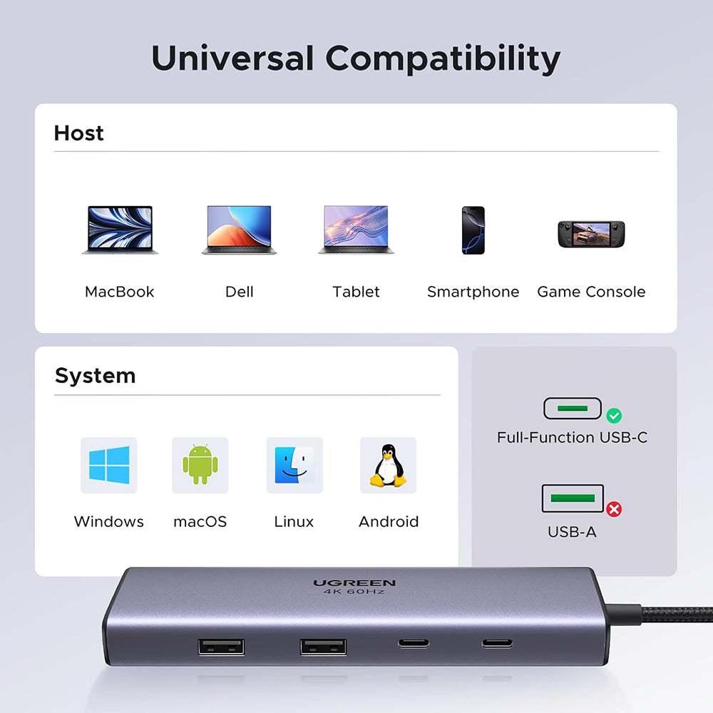 Hub USB-C UGREEN CM498 (15375), 2 x USB-A - 3 x USB-C - 1 x HDMI - 1 x RJ45 - 1 x SD - 1 x microSD, Gris