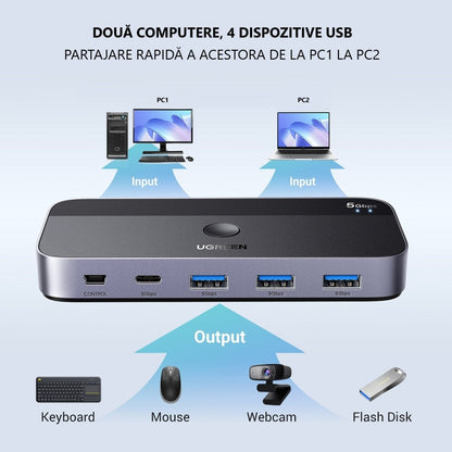 USB-Hub UGREEN CM662, 3 x USB-A 3.0 - 1 x USB-C - 1 x miniUSB, Schwarz