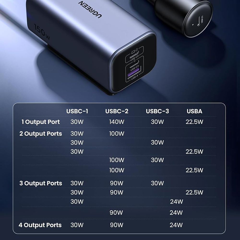 Chargeur de voiture UGREEN EC706, 150W, 5A, 1 x USB-A - 3 x USB-C, Noir