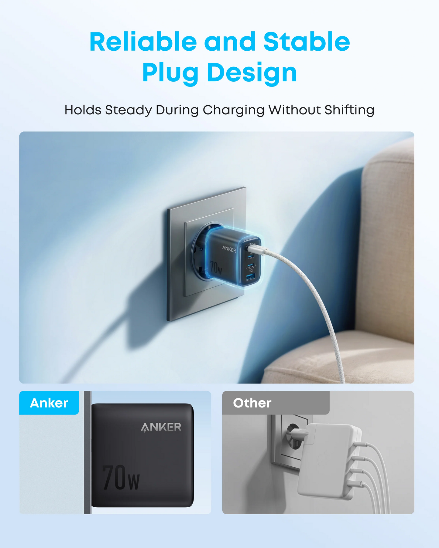 Chargeur Réseau Anker Zolo, 70W, 3.5A, 1 x USB-A - 3 x USB-C, Noir A121CG11