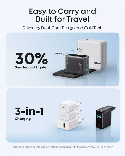 Chargeur Secteur avec Câble USB-C Anker Smart Display, 100W, 5A, 1 x USB-A - 2 x USB-C, Gris, Reconditionné B121BGZ1