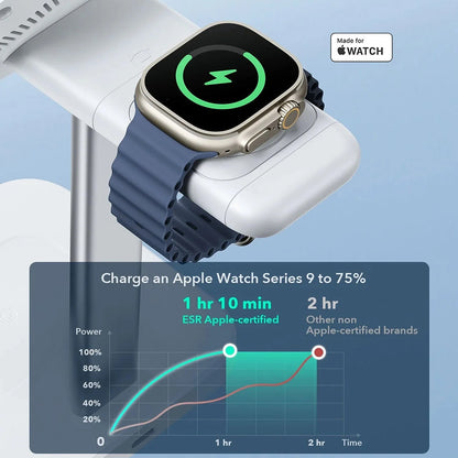 ESR CryoBoost 3in1 Wireless Netzladegerät, 25W, 1.67A, Schwarz