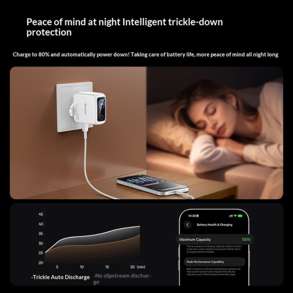 Netzladegerät Yesido YC114 Display, 140W, 5A, 1 x USB-A - 2 x USB-C, Weiß