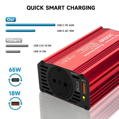 Convertisseur Électrique Auto Techsuit FlexiCarVolt, 300W