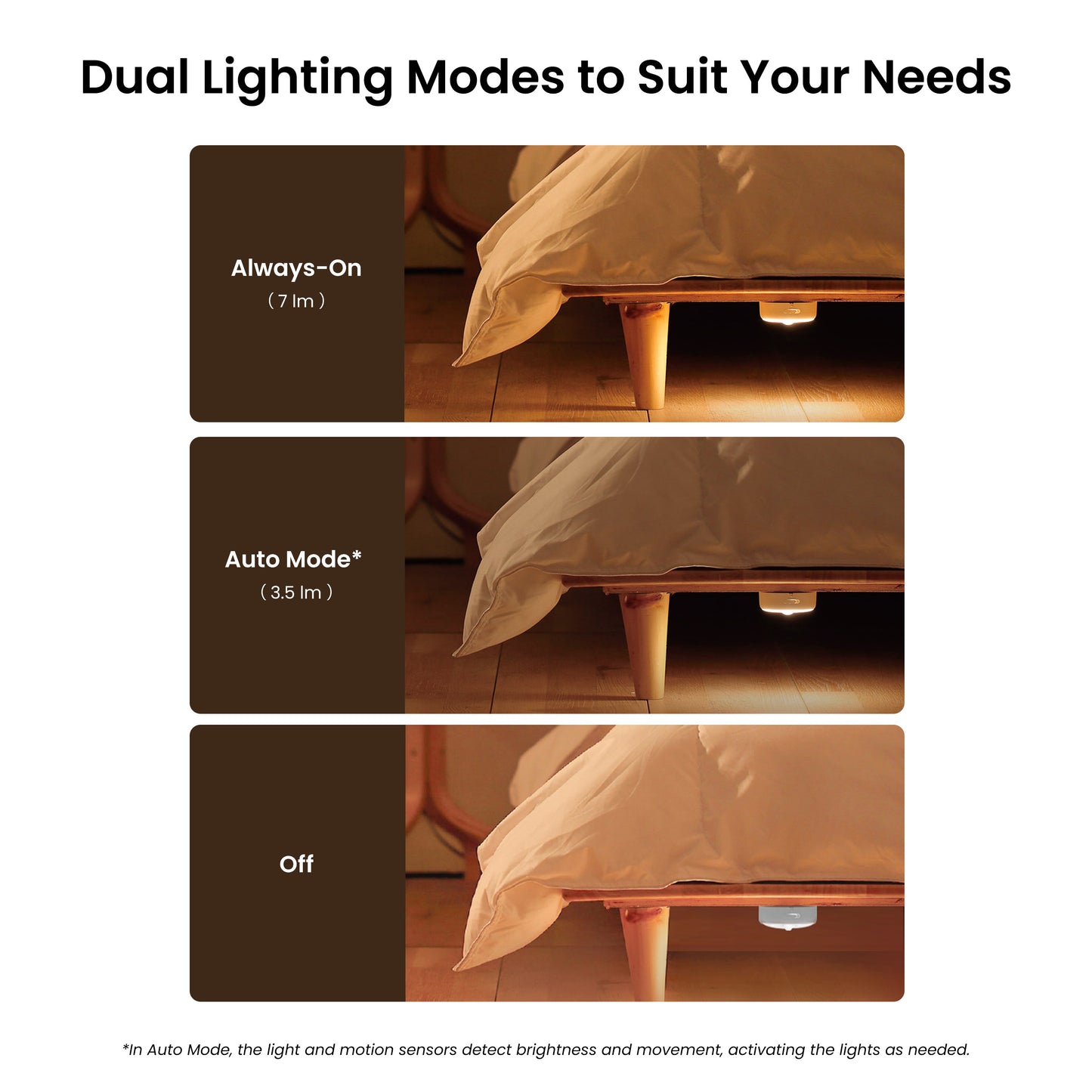 Yeelight Polaris 2 LED-Nachtlicht, Sensor, Weiß YLYYD-0024