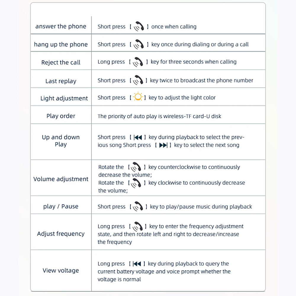 Modulateur FM Bluetooth Yesido Y45, 2 x USB-A - 1 x USB-C - 1 x microSD