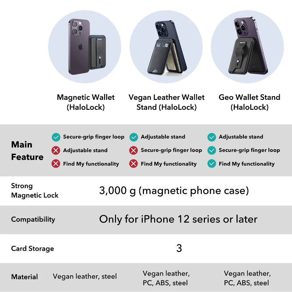 MagSafe Geldbörse, ESR, Findy my Wallet 3C, Schwarz