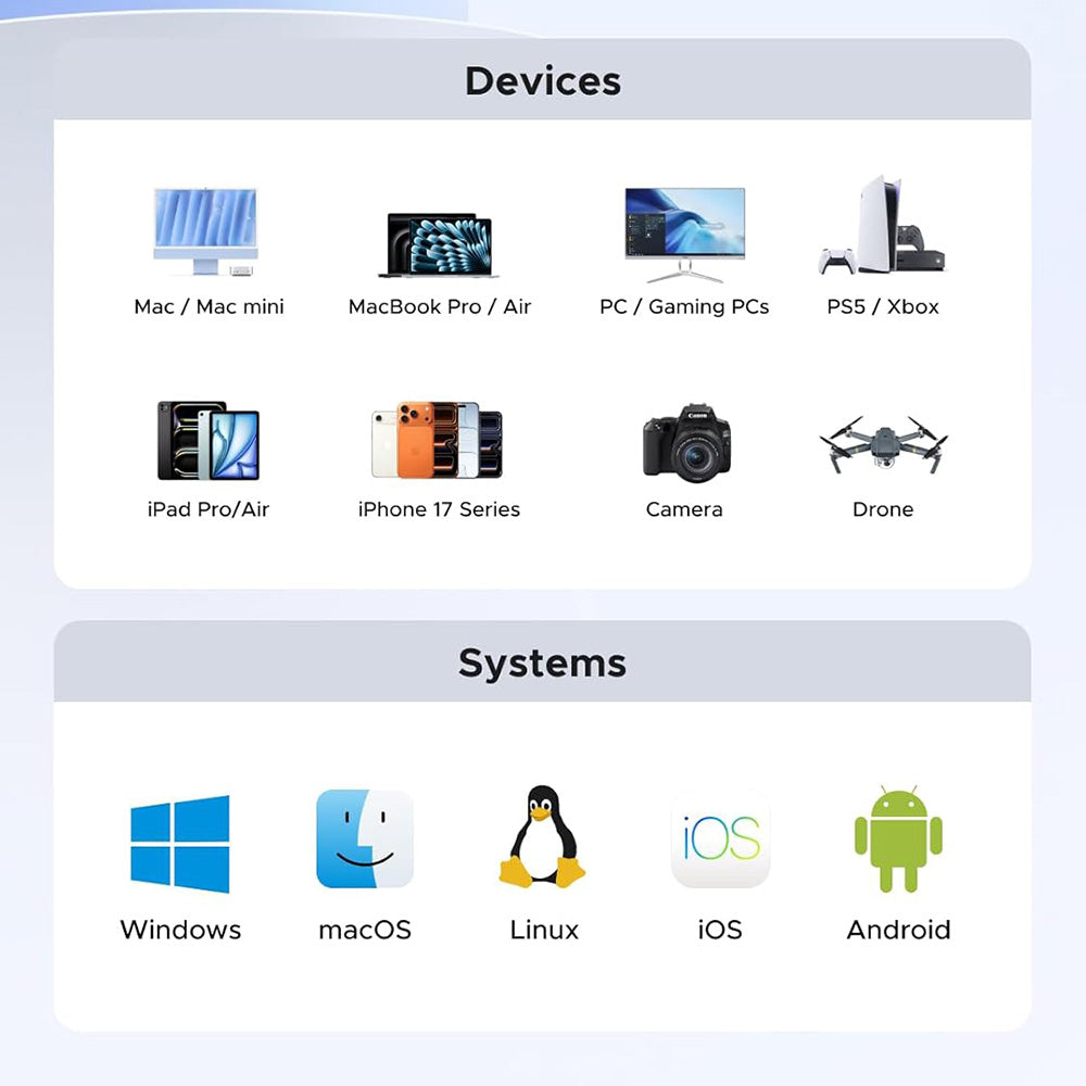 Solid State Drive (Externe SSD) UGREEN 35270, 1TB, Grau