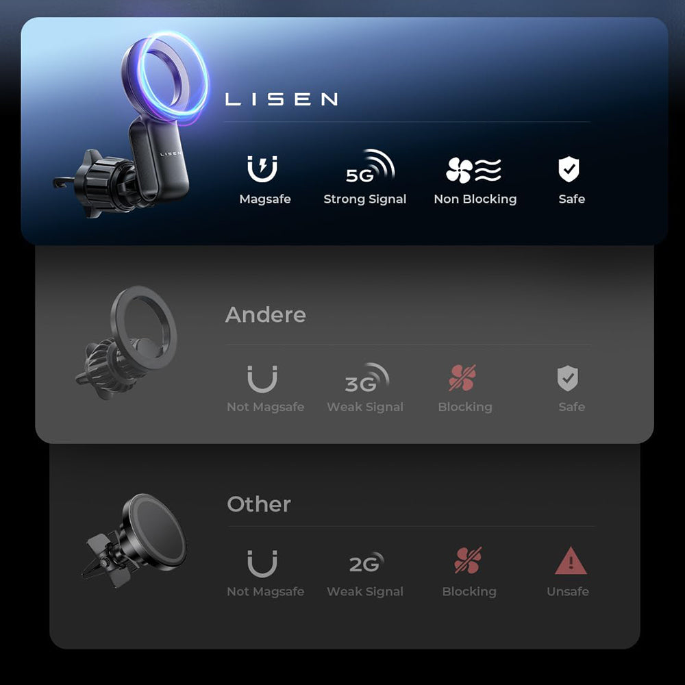 Support Auto Magnétique Lisen, Universel, Noir YL0224050012