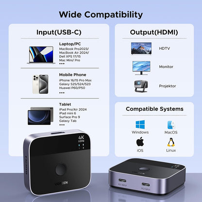 UGREEN AW502 (55451) USB-C Video Switch, Gray