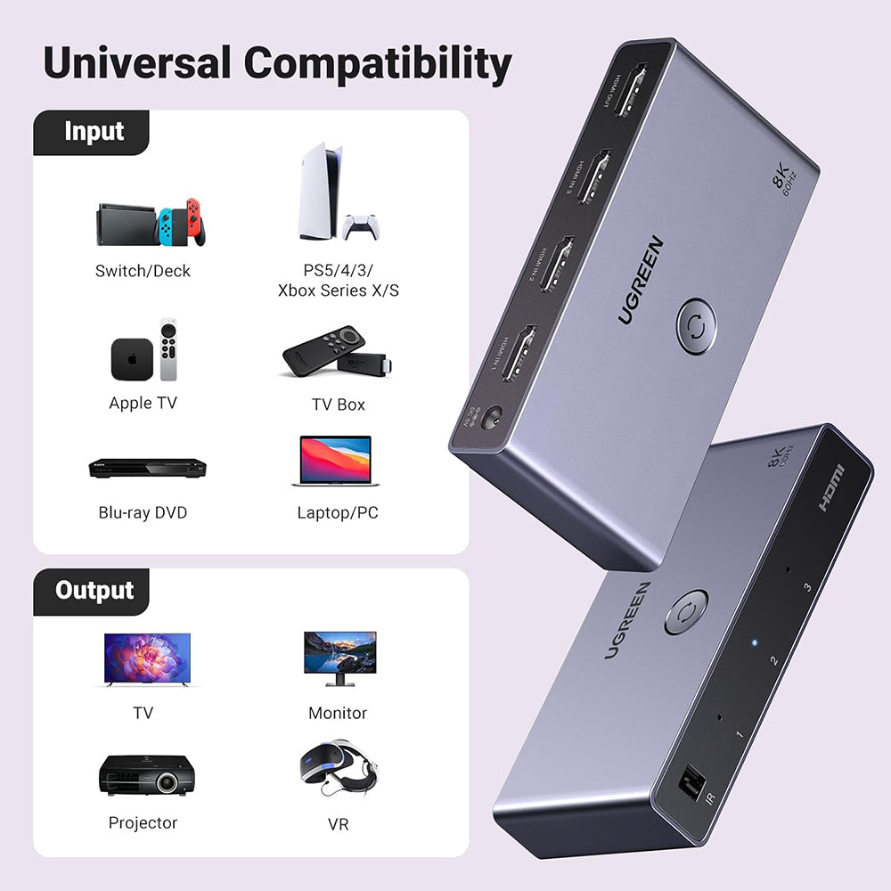 UGREEN CM624 (15604) Grey HDMI Video Switch