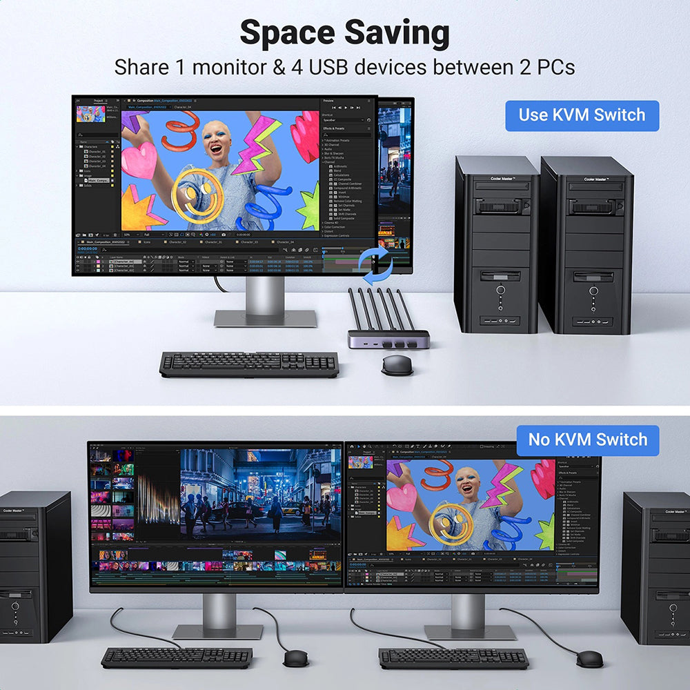 Switch Vidéo HDMI UGREEN CM664, Noir