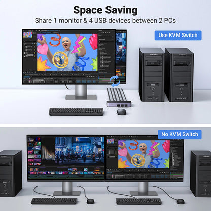 Switch Vidéo HDMI UGREEN CM664, Noir