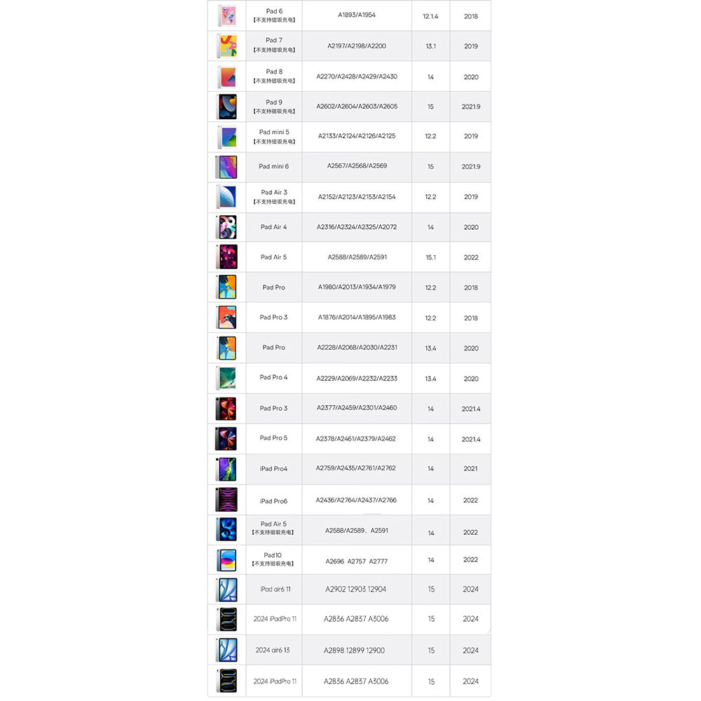 Touch Pen Techsuit AP01 Pro für Apple iPad, Aktive Version, Weiß