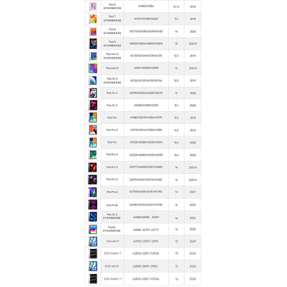 Touch Pen Techsuit AP01 Pro für Apple iPad, Aktive Version, Weiß